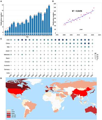 Antibacterial properties of lactoferrin: A bibliometric analysis from 2000 to early 2022